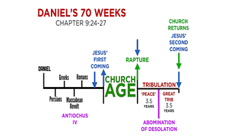 Daniels 70 Weeks
