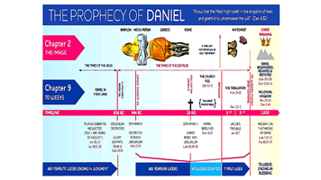 The Prophecy of Daniel