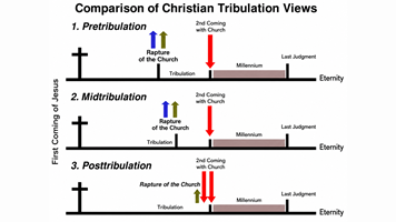 3 Views Of the Rapture