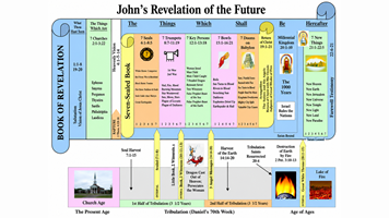 John's Revelation of the Future