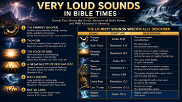 Loud Sounds in the Bible