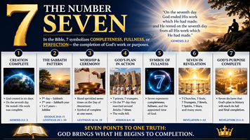 The Number 7 in the Bible
