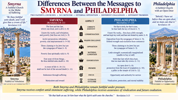 Difference Between Smyrna Philadelphia