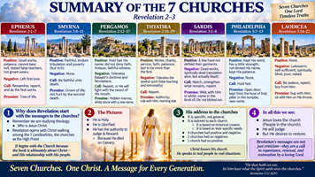 Summary To 7 Churches